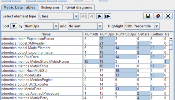 SDMetrics screenshot