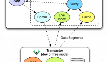 Datomic Pro screenshot