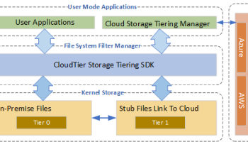Cloud Storage Tiering SDK screenshot