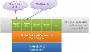 Google SharePoint Connector screenshot