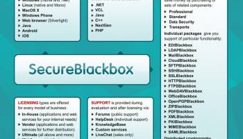 SecureBlackbox for Java screenshot