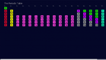 ThePeriodicTable screenshot