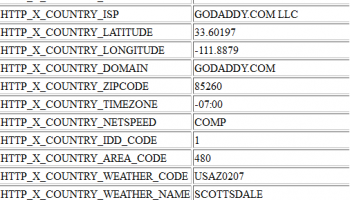 IP2Location HTTP Module screenshot