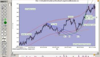 QChartist screenshot