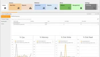 TSplus Server Monitoring screenshot