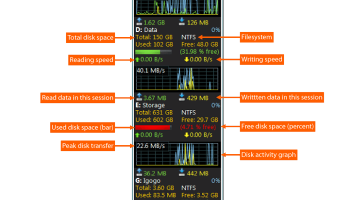 Drives Monitor screenshot