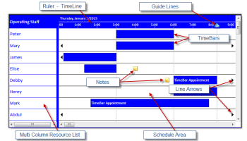 Solutions Schedule COM 64 screenshot