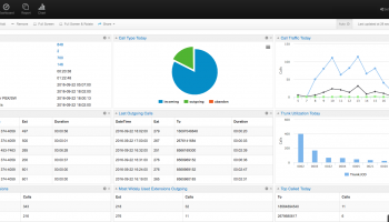 PBXDom Call Accounting and Call Analysis screenshot