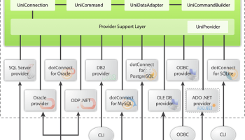 dotConnect Universal Professional Edition screenshot