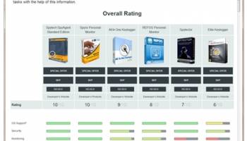 Employee monitoring software review screenshot