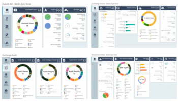 AdminDroid Office 365 Reporter screenshot