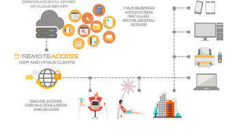 TSplus Remote Access screenshot