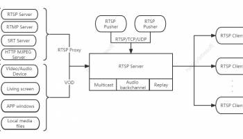 Happytime RTSP Server screenshot