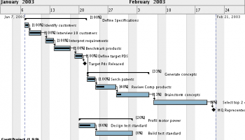 GanttProject screenshot