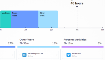 RescueTime screenshot