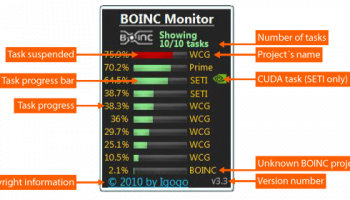 BOINC Monitor screenshot