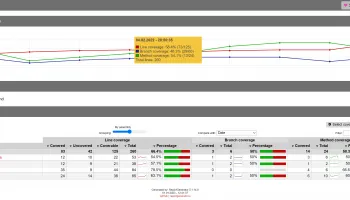 ReportGenerator screenshot