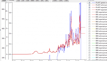 OpenSCADA screenshot