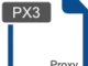 IP2Proxy PX3